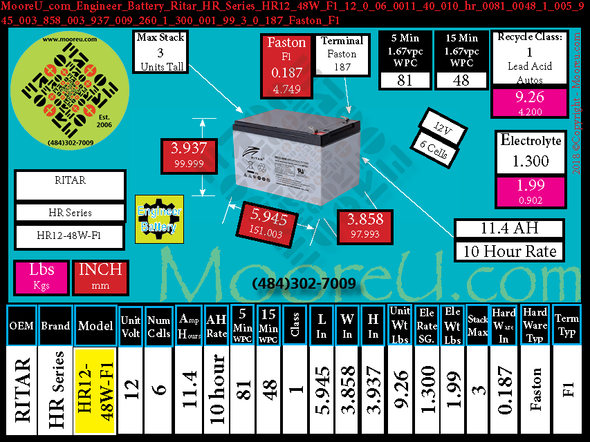 Product image for Engineer Battery Ritar HR Series HR12 48W F1