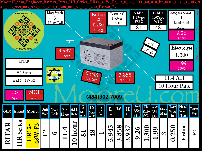 Product image for Engineer Battery Ritar HR Series HR12 48W F2