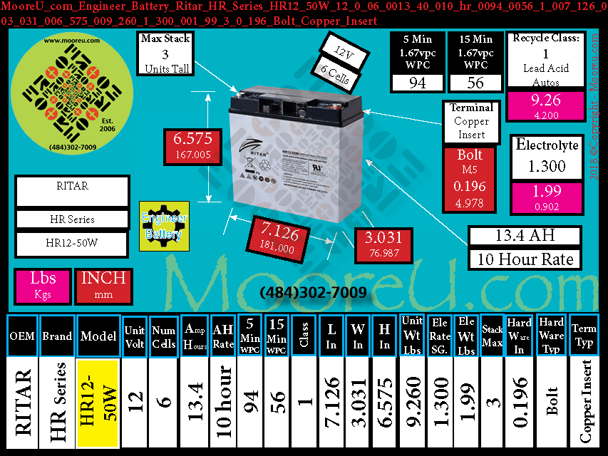 Product image for Engineer Battery Ritar HR Series HR12 50W