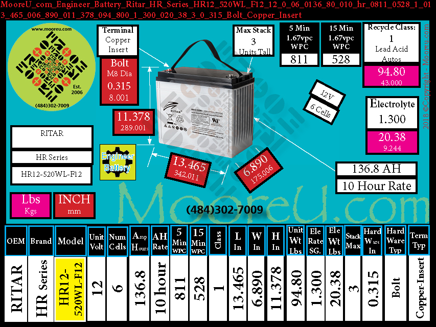 Product image for Engineer Battery Ritar HR Series HR12 520WL F12