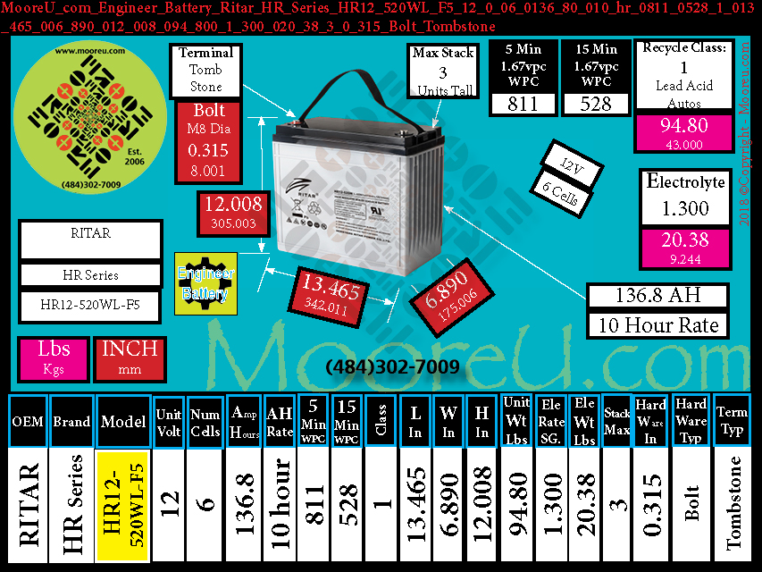 Product image for Engineer Battery Ritar HR Series HR12 520WL F5
