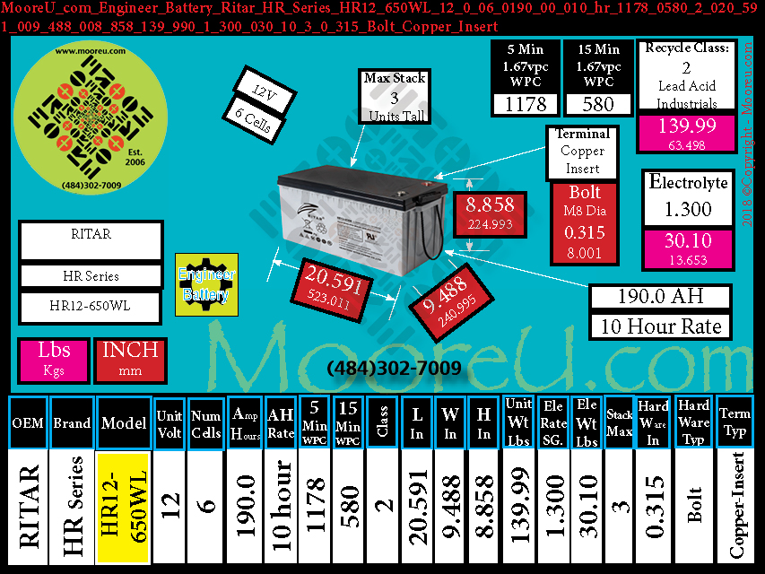 Product image for Engineer Battery Ritar HR Series HR12 650WL
