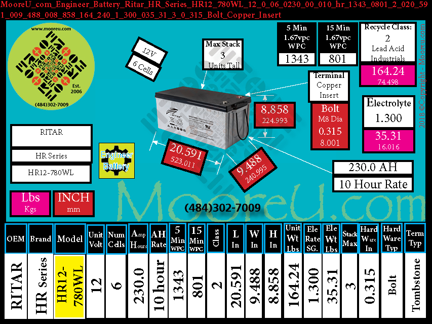 Product image for Engineer Battery Ritar HR Series HR12 780WL