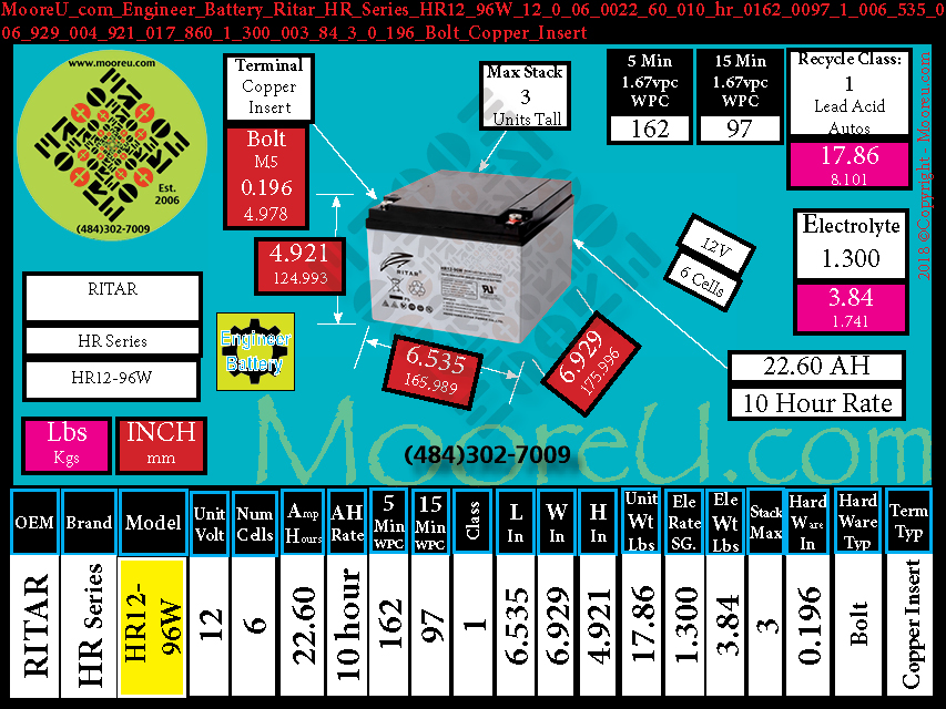 Product image for Engineer Battery Ritar HR Series HR12 96W