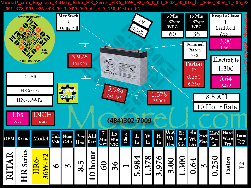 Product image for Engineer Battery Ritar HR Series HR6 36W F2