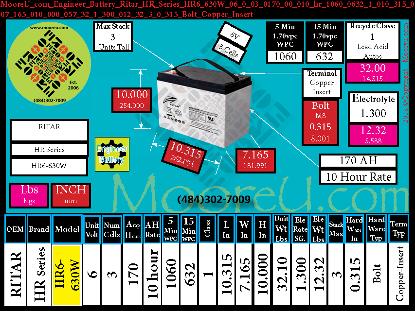 Product image for Engineer Battery Ritar HR Series HR6 630W