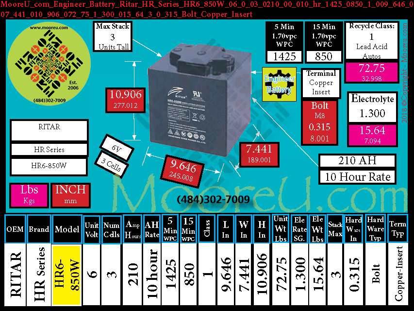 Product image for Engineer Battery Ritar HR Series HR6 850W