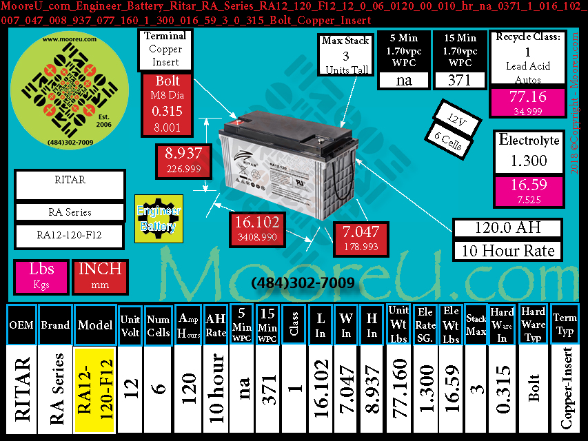 Product image for Engineer Battery Ritar RA Series RA12 120 F12