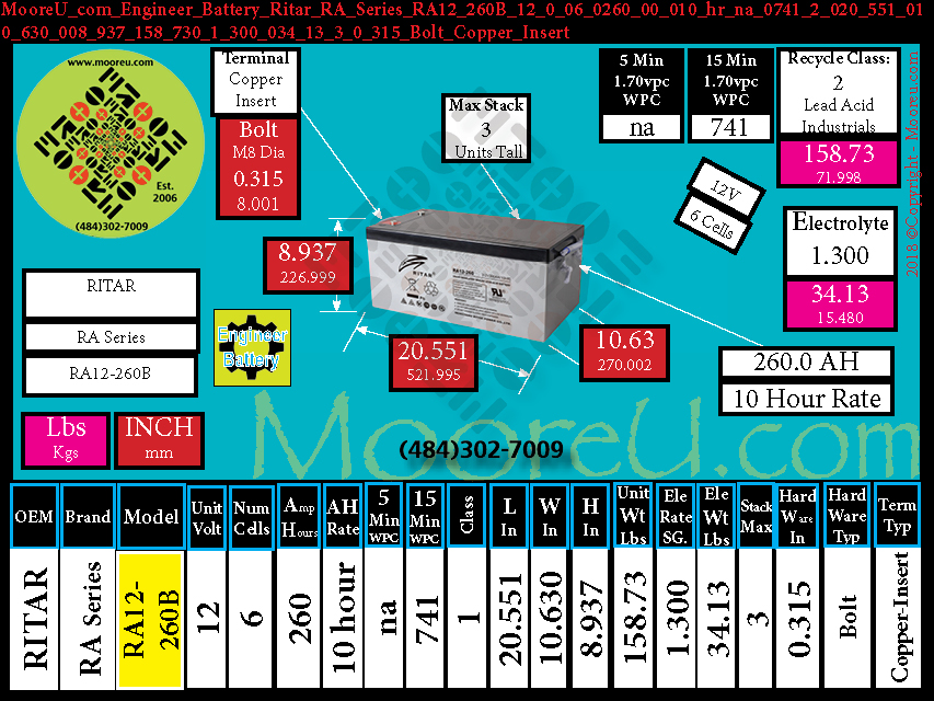 Product image for Engineer Battery Ritar RA Series RA12 260B