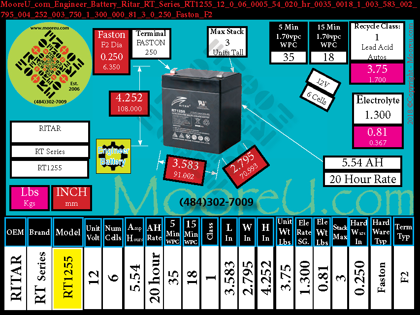 Product image for Engineer Battery Ritar RT Series RT1255