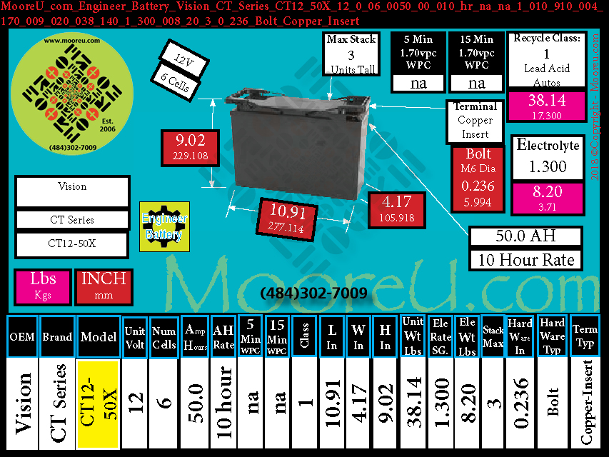 Product image for Engineer Battery Vision CT Series CT12 50X