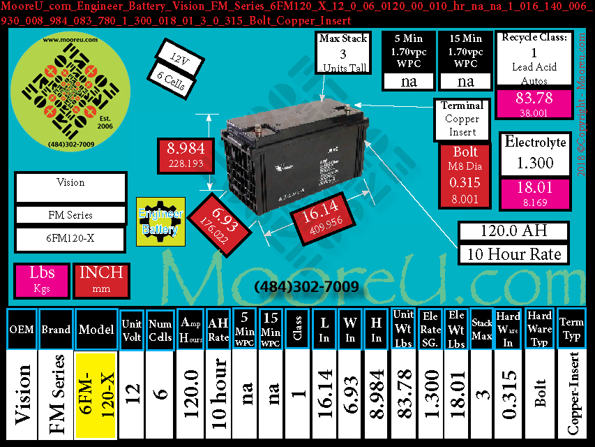 Product image for Engineer Battery Vision FM Series 6FM120 X