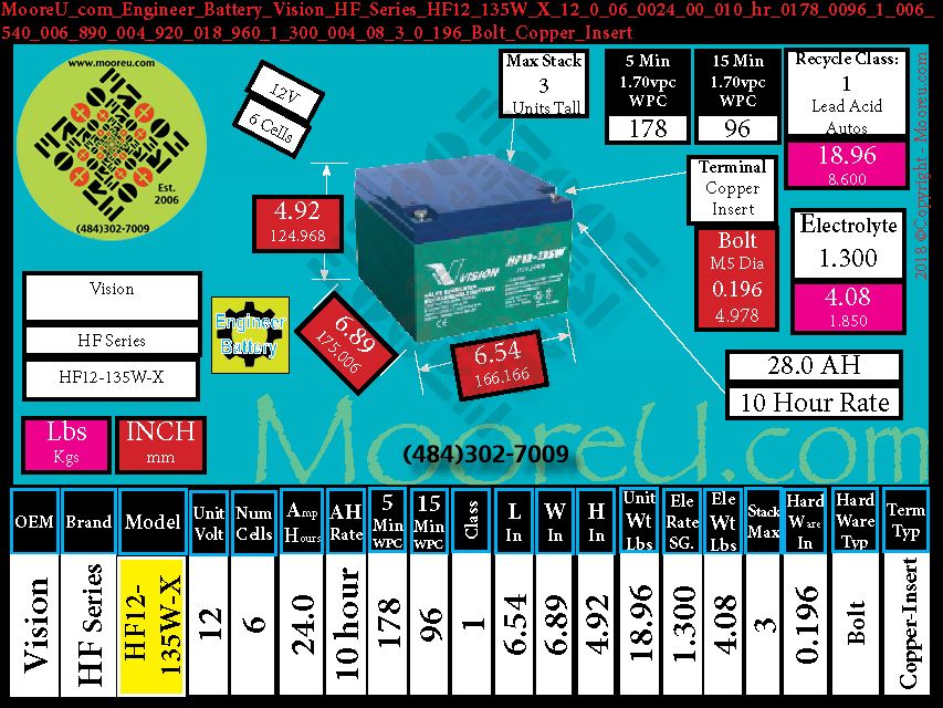 Product image for Engineer Battery Vision HF Series HF12 135W X