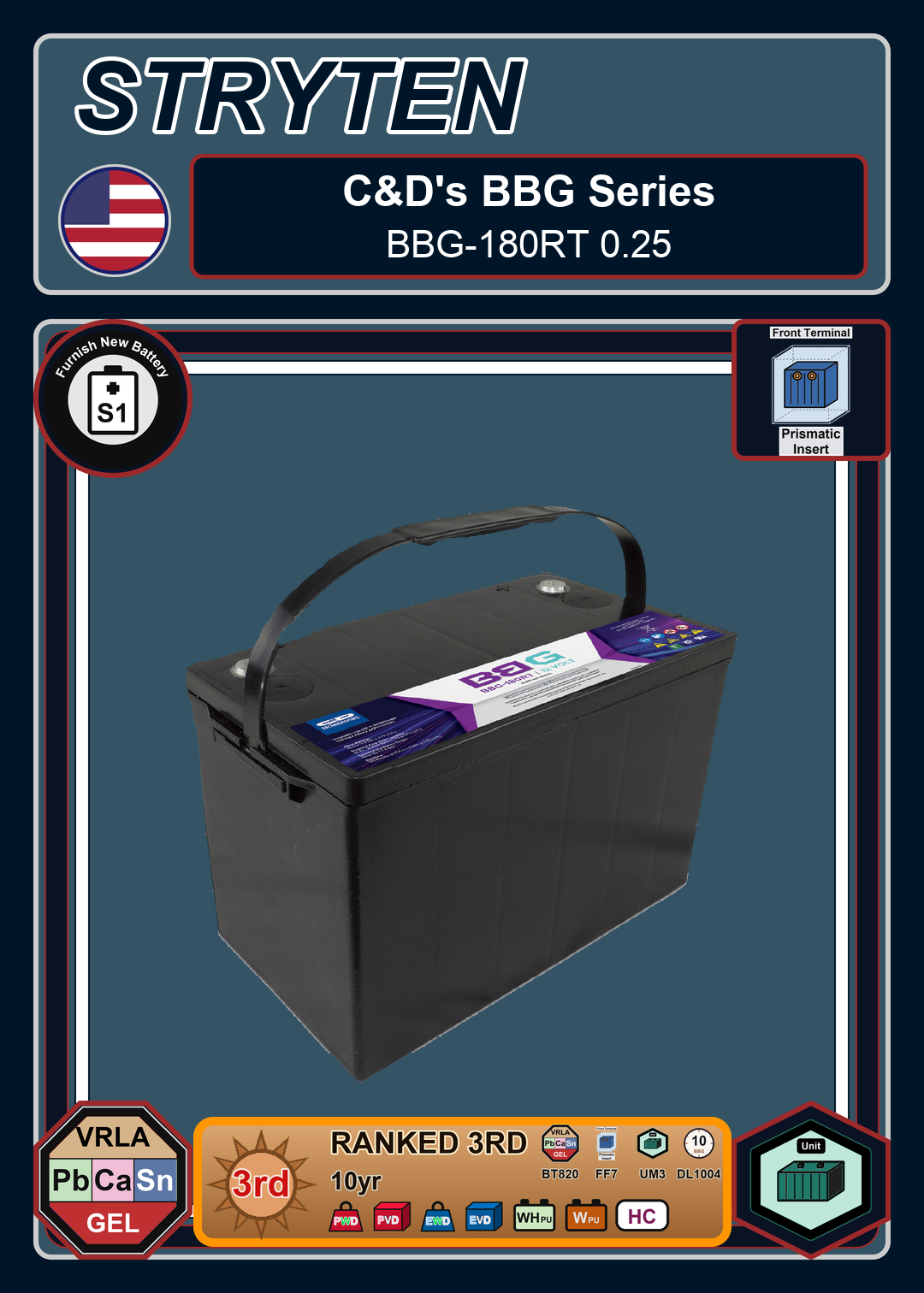 Furnish New Battery CdTechno BBG Series BBG 180RT 0 25