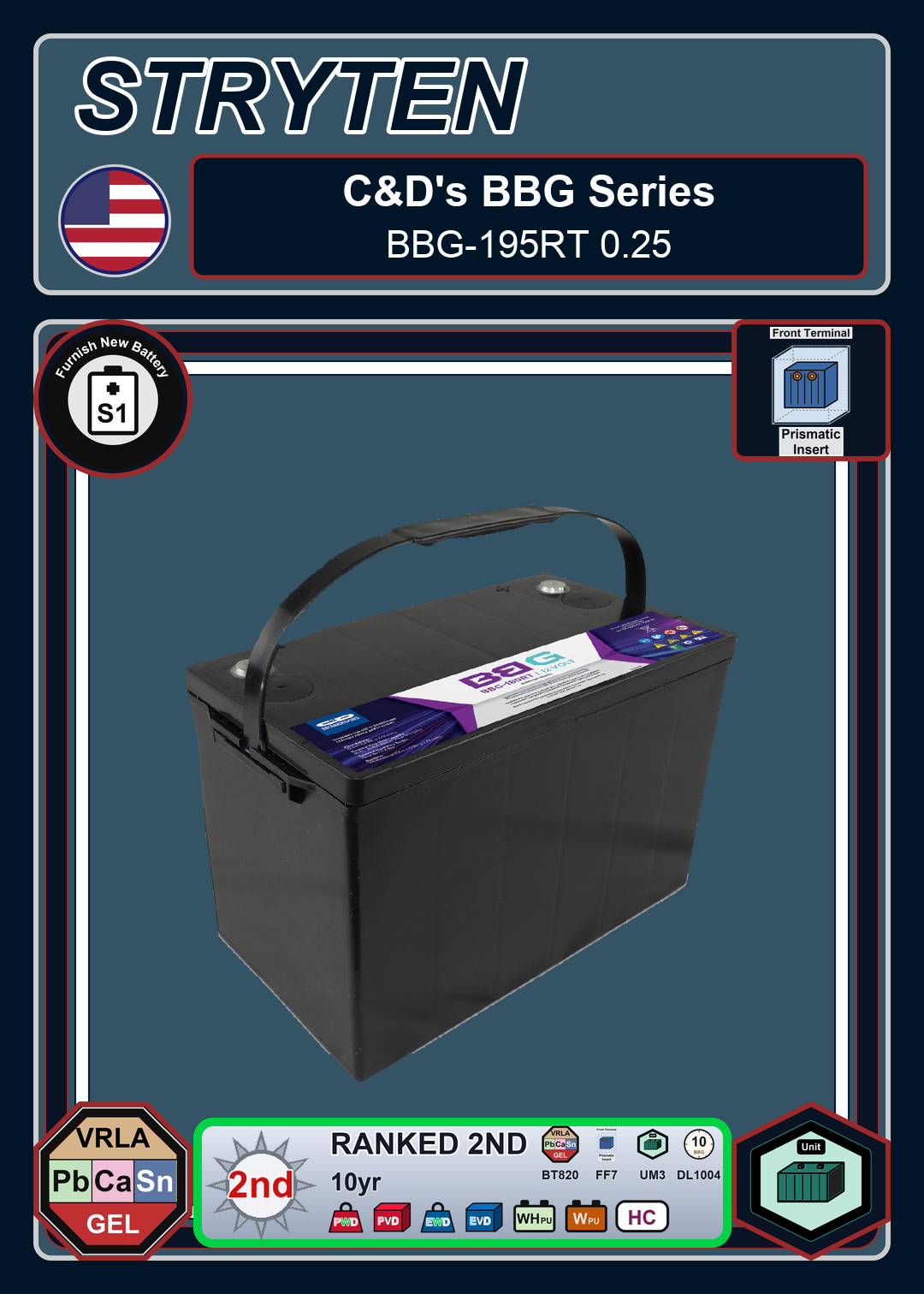 Furnish New Battery CdTechno BBG Series BBG 195RT 0 25