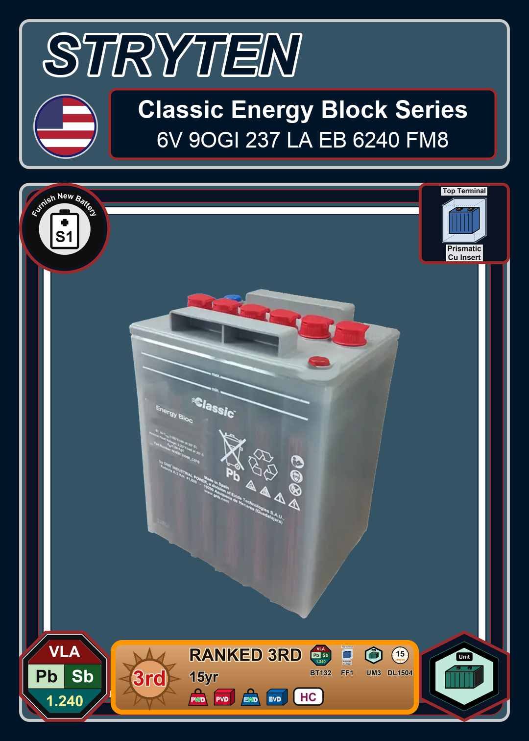 Furnish New Battery Exide Battery Classic Energy Bloc 6V 9OGI 237 LA EB 6240 FM8