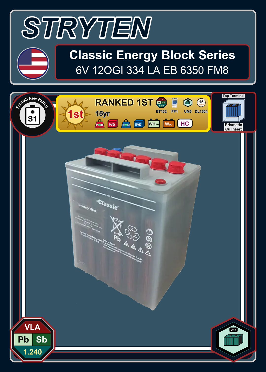 Furnish New Battery Exide Battery Classic Energy Bloc 6V 12OGI 334 LA EB 6350 FM8