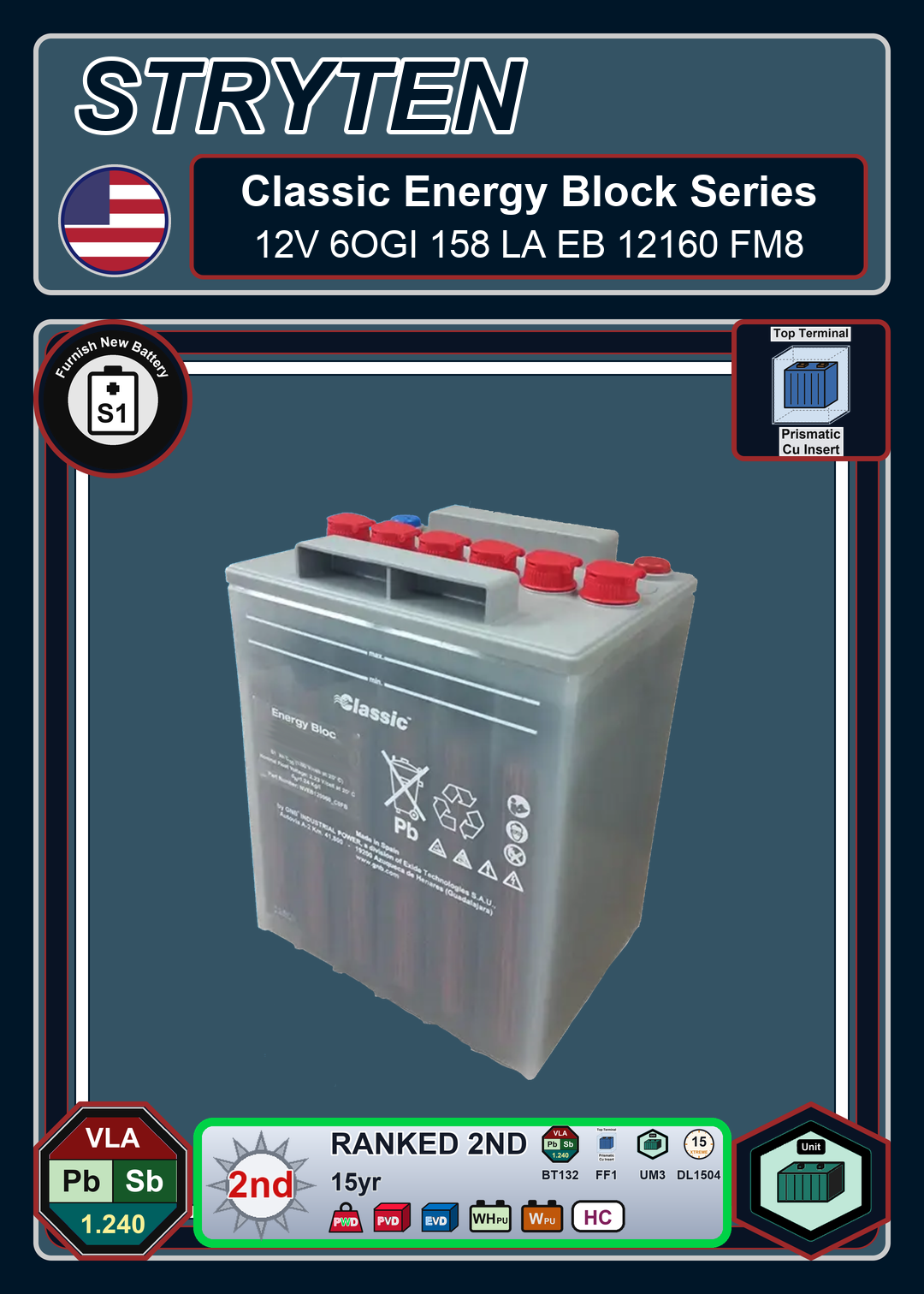 Furnish New Battery Exide Battery Classic Energy Bloc 12V 6OGI 158 LA EB 12160 FM8