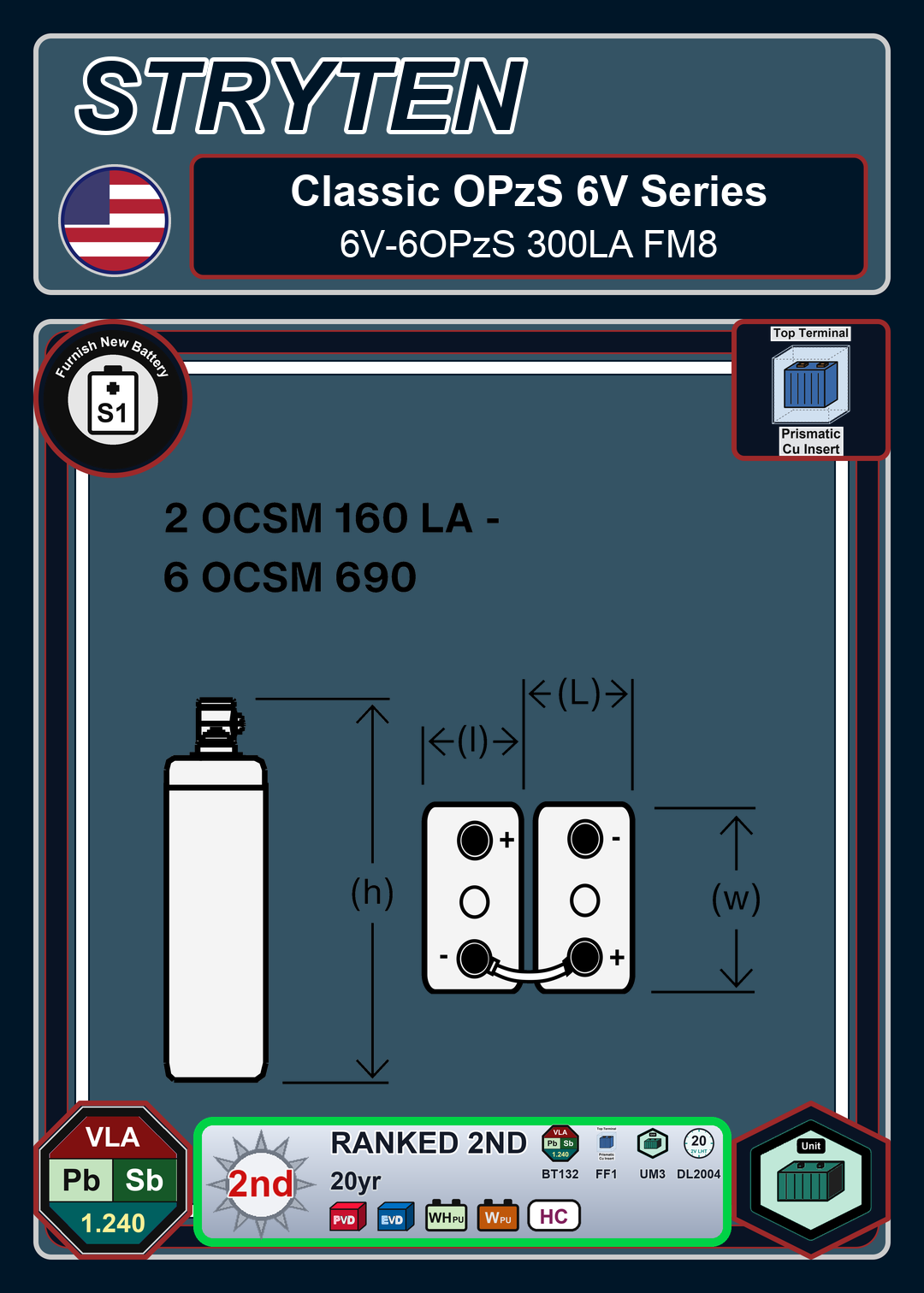 Furnish New Battery Exide Battery Classic OPzS 6V 6OPzS 300LA FM8