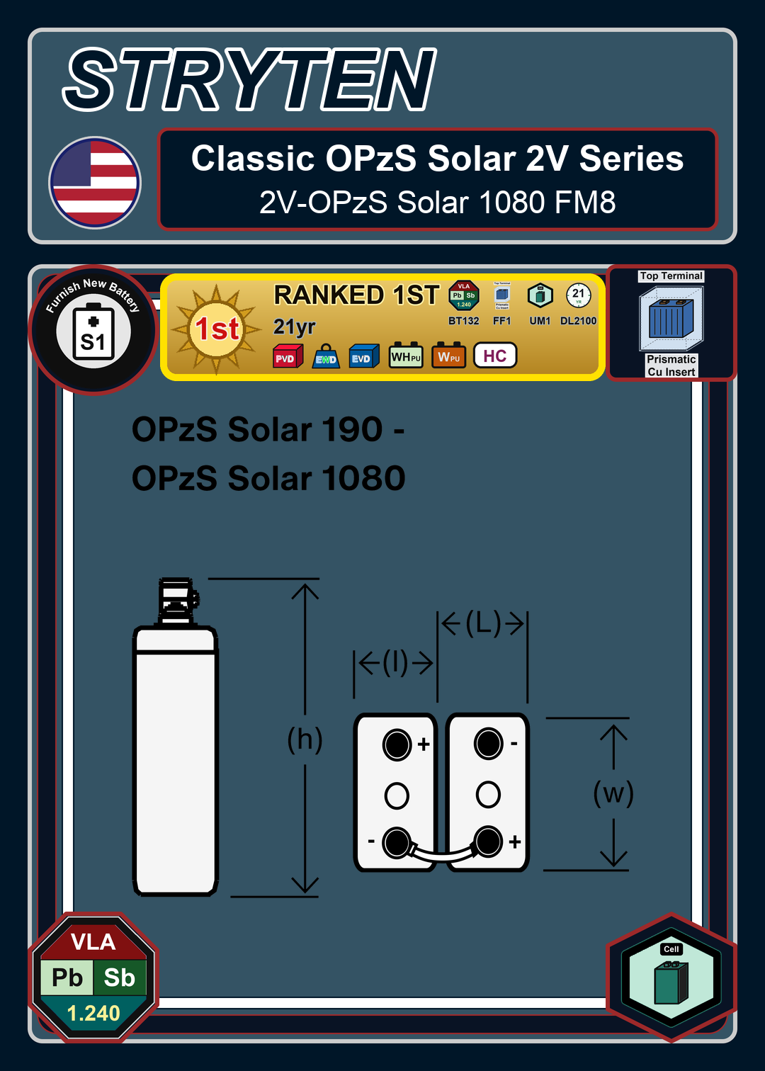 Furnish New Battery Exide Battery Classic OPzS Solar 2V OPzS Solar 1080 FM8
