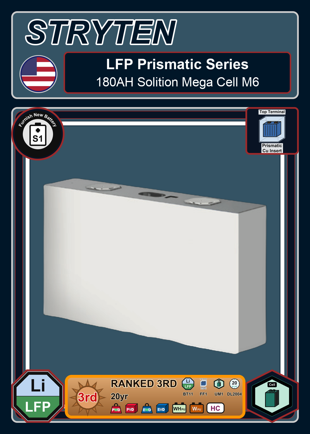 Furnish New Battery Exide Battery LFP Prismatic 180AH Solition Mega Cell M6