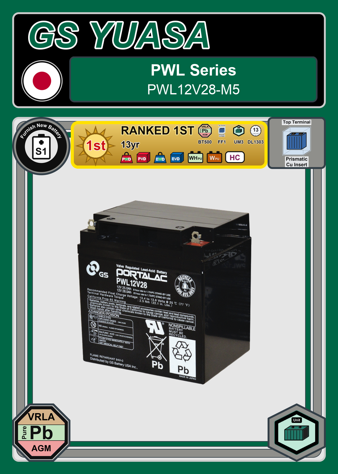 Furnish New Battery GS Yuasa PWL Series PWL12V28 M5