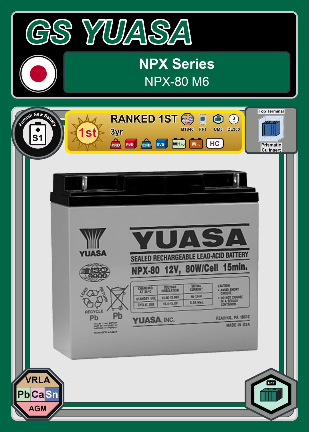Furnish New Battery GS Yuasa NPX Series NPX 80 M6