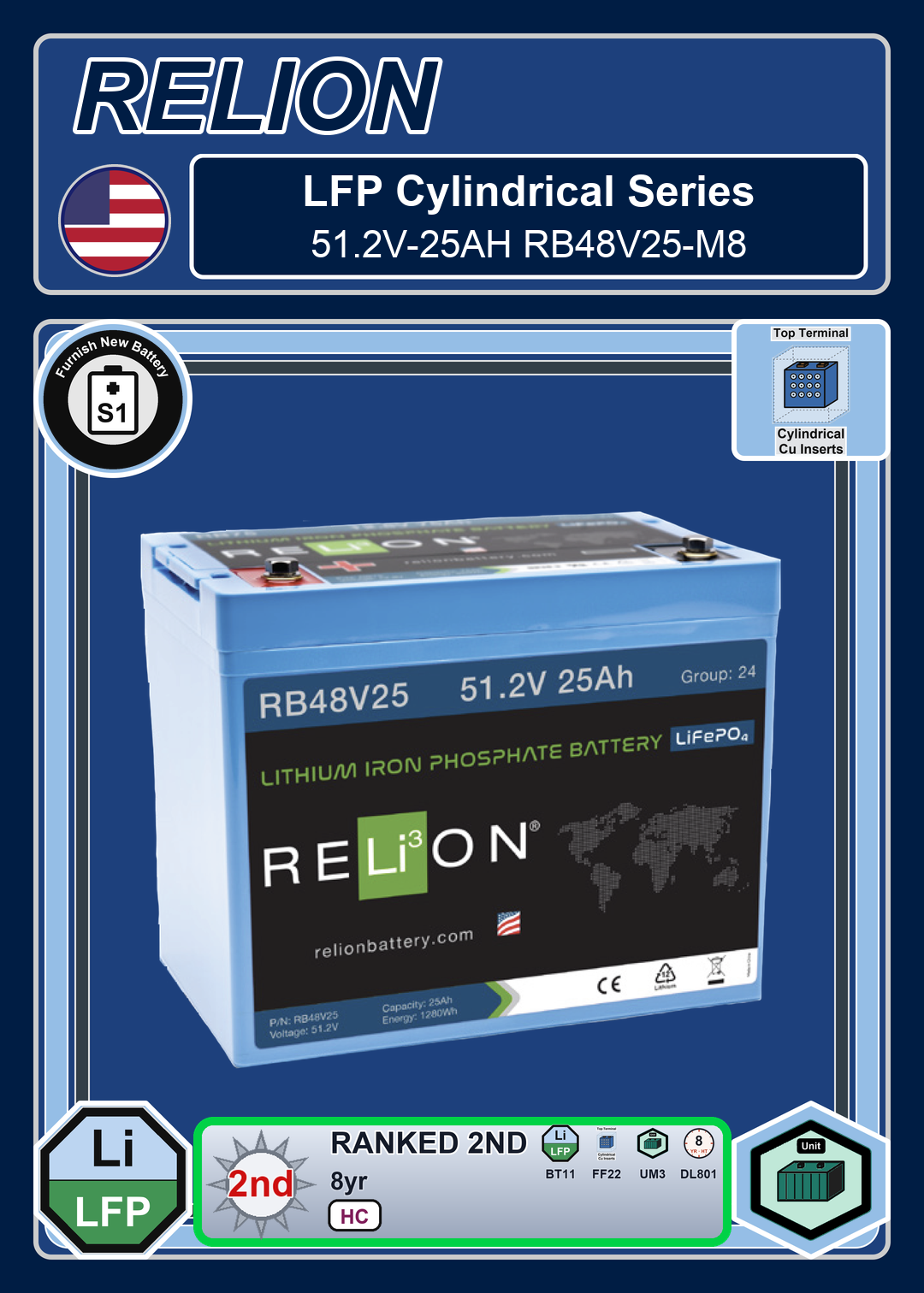 Furnish New Battery Relion LFP Cylindrical Series 51 2V 25AH RB48V25 M8