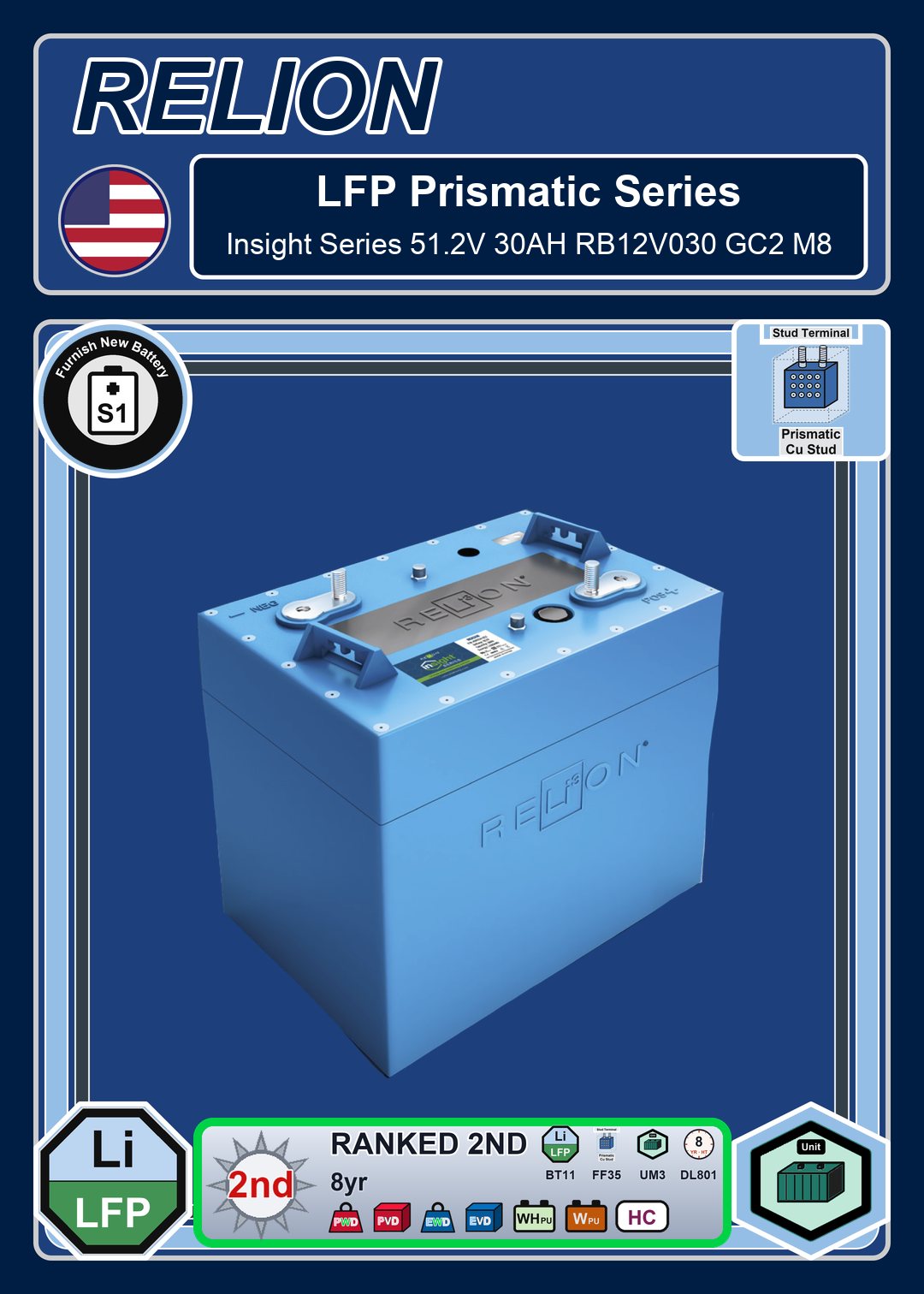 Furnish New Battery Relion LFP Prismatic Insight Series 51 2V 30AH RB12V030 GC2 M8