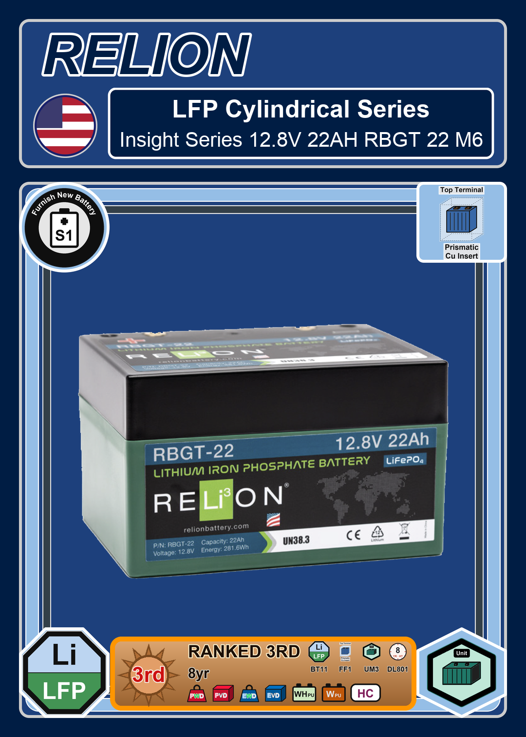 Furnish New Battery Relion LFP Cylindrical Insight Series 12 8V 22AH RBGT 22 M6