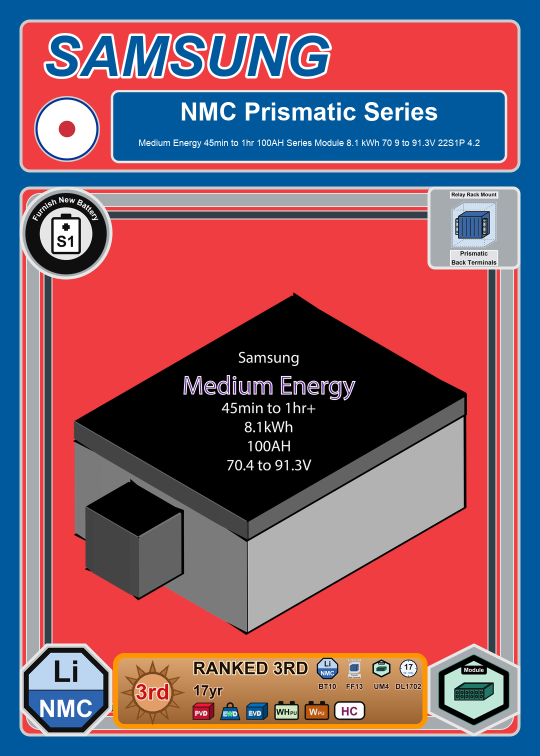 Furnish New Battery Samsung NMC Prismatic Medium Energy 45min to 1hr 100AH Series Module 8 1 kWh 70 9 to 91 3V 22S1P 4 2